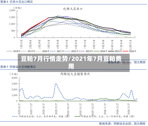 豆粕7月行情走势/2021年7月豆粕费用-第3张图片