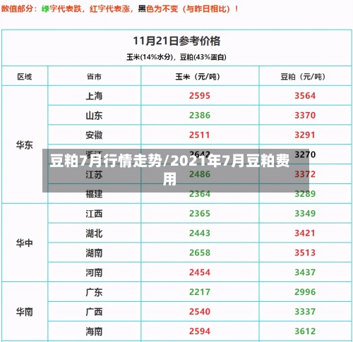 豆粕7月行情走势/2021年7月豆粕费用