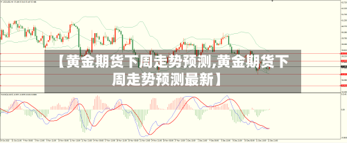 【黄金期货下周走势预测,黄金期货下周走势预测最新】