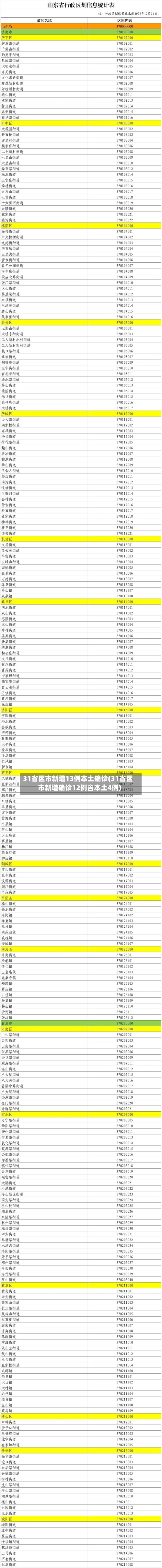 31省区市新增13例本土确诊(31省区市新增确诊12例含本土4例)