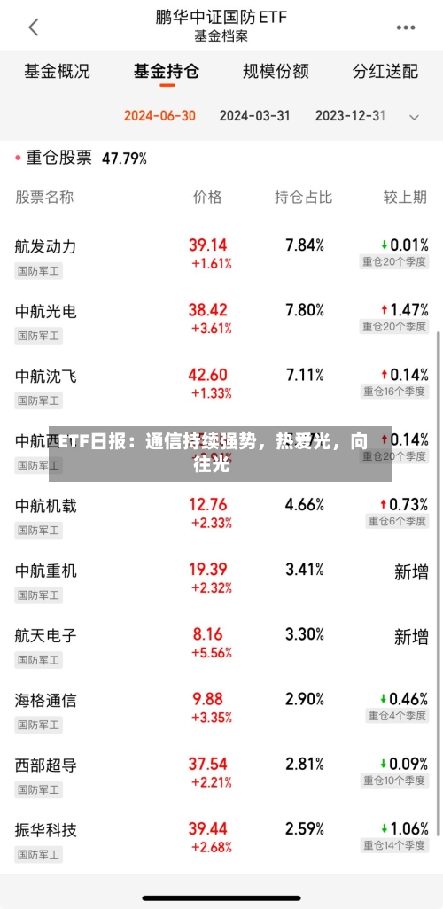 ETF日报：通信持续强势，热爱光，向往光
