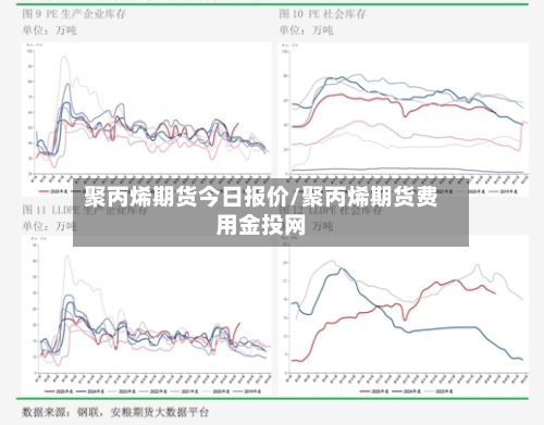 聚丙烯期货今日报价/聚丙烯期货费用金投网