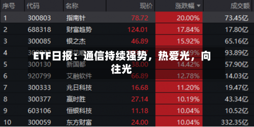 ETF日报：通信持续强势，热爱光	，向往光-第2张图片