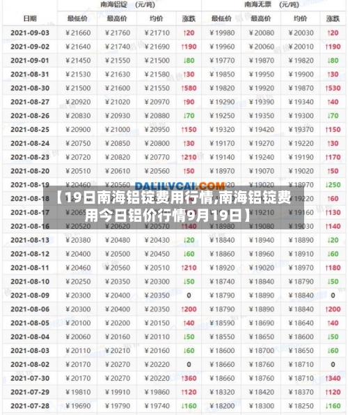 【19日南海铝锭费用行情,南海铝锭费用今日铝价行情9月19日】