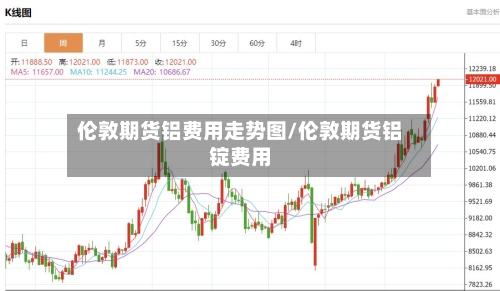 伦敦期货铝费用走势图/伦敦期货铝锭费用