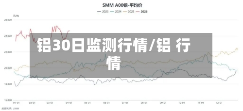 铝30日监测行情/铝 行情