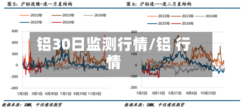 铝30日监测行情/铝 行情-第2张图片