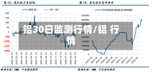 铝30日监测行情/铝 行情-第3张图片
