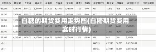 白糖的期货费用走势图(白糖期货费用实时行情)-第2张图片