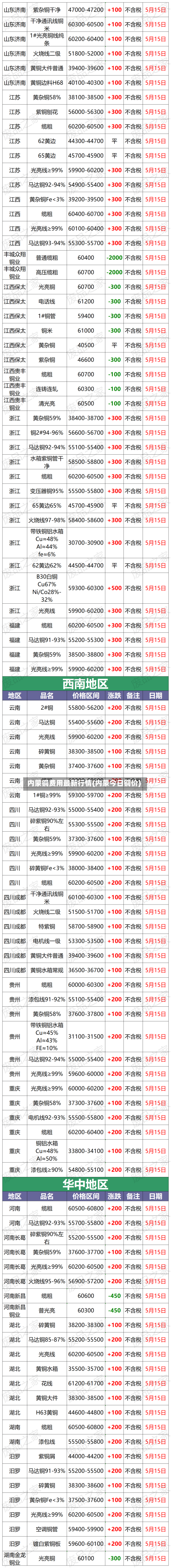 内蒙铜费用最新行情(内蒙今日铜价)