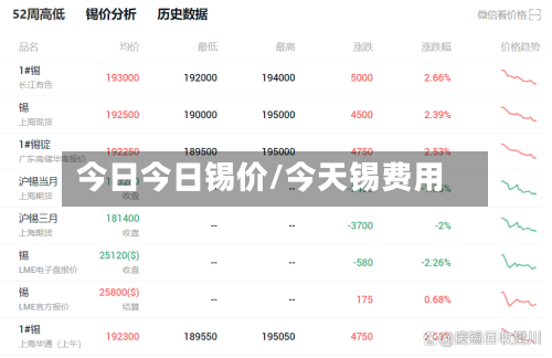 今日今日锡价/今天锡费用