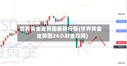 世界黄金走势图最新行情(世界黄金走势图24小时金投网)-第3张图片
