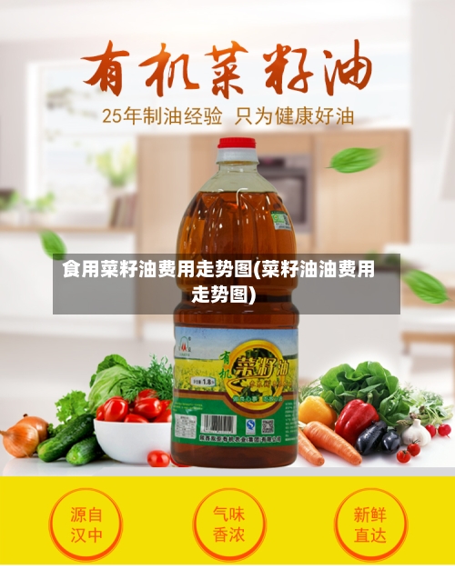 食用菜籽油费用走势图(菜籽油油费用走势图)