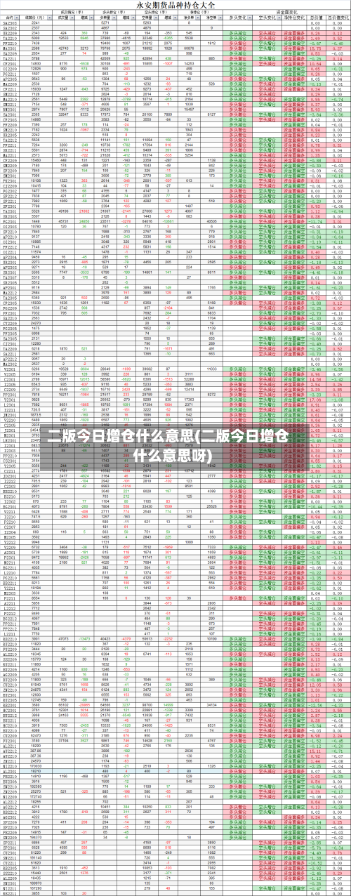 二版今日增仓什么意思(二版今日增仓什么意思呀)-第2张图片
