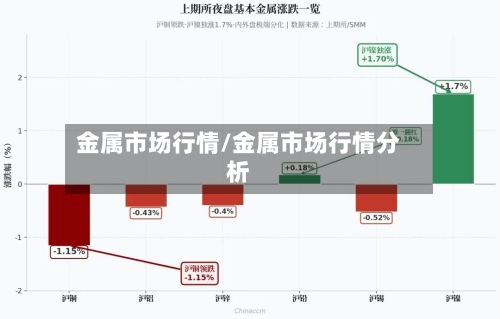 金属市场行情/金属市场行情分析