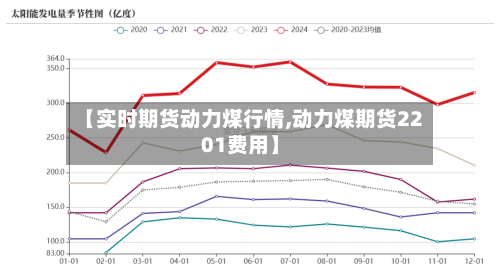 【实时期货动力煤行情,动力煤期货2201费用】