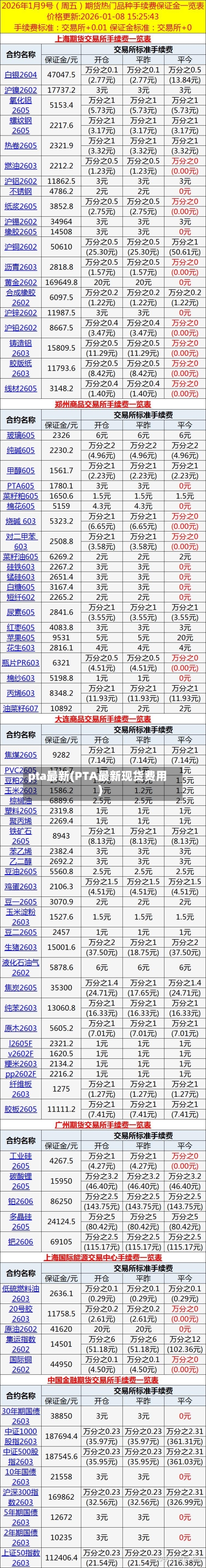 pta最新(PTA最新现货费用)-第2张图片