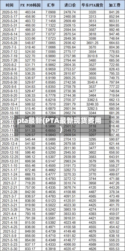 pta最新(PTA最新现货费用)-第3张图片