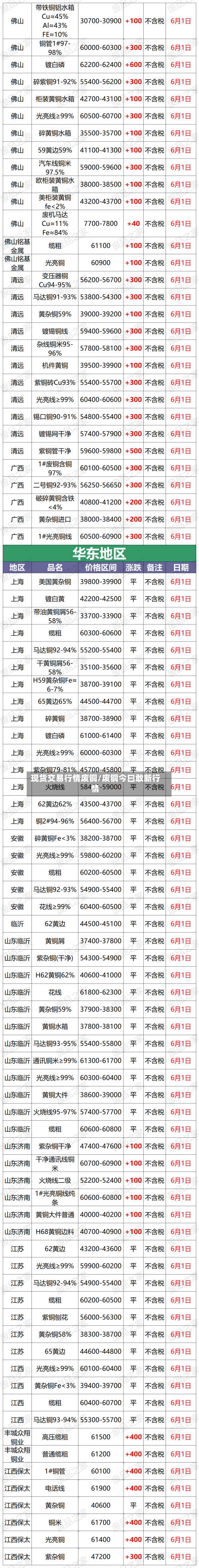 现货交易行情废铜/废铜今曰敢新行情