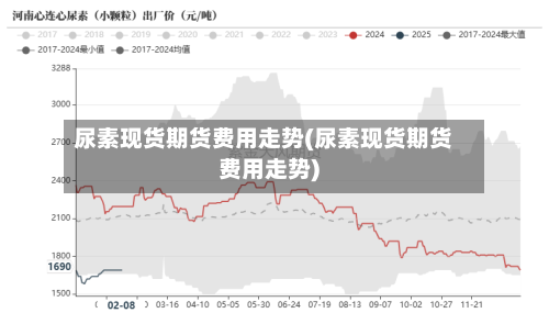 尿素现货期货费用走势(尿素现货期货费用走势)-第2张图片