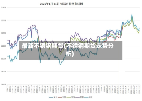 最新不锈钢期货(不锈钢期货走势分析)