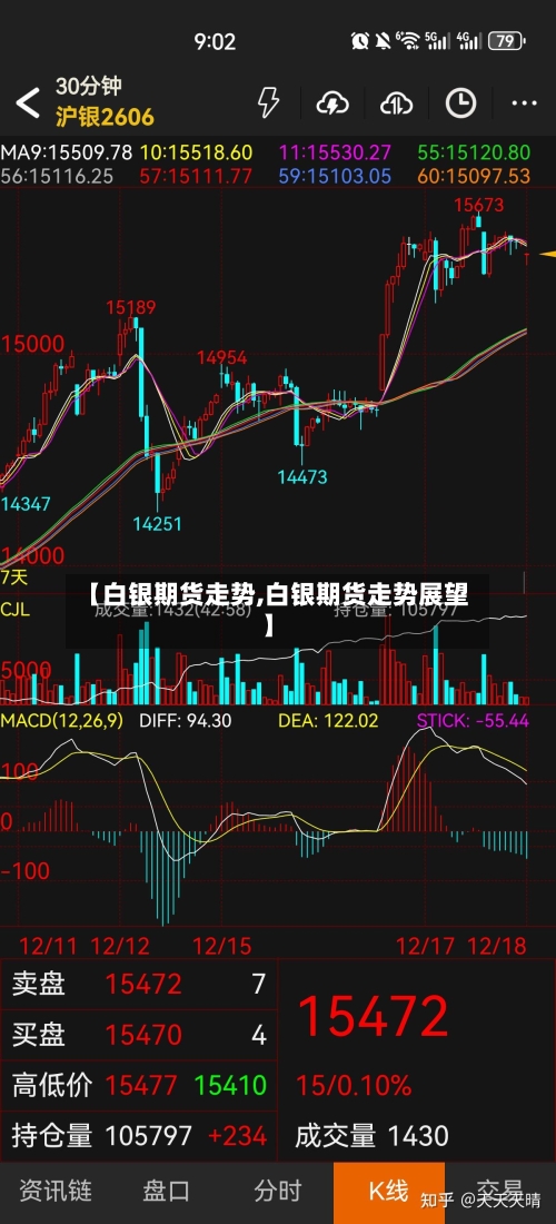 【白银期货走势,白银期货走势展望】
