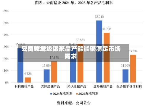 云南锗业：近来公司光纤级锗产品产能能够满足市场需求