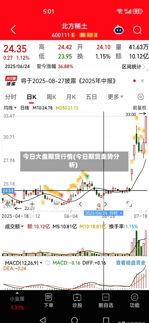 今日大盘期货行情(今日期货走势分析)-第3张图片