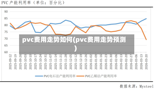 pvc费用走势如何(pvc费用走势预测)-第2张图片