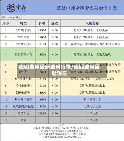 废铜费用最新费用行情/废铜费用最新消息