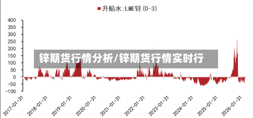 锌期货行情分析/锌期货行情实时行-第2张图片