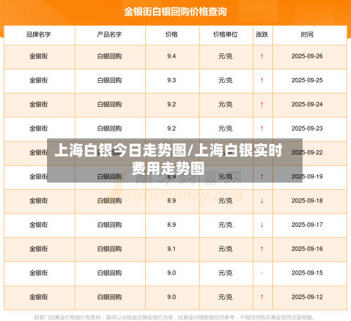 上海白银今日走势图/上海白银实时费用走势图-第2张图片