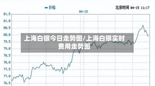 上海白银今日走势图/上海白银实时费用走势图-第3张图片