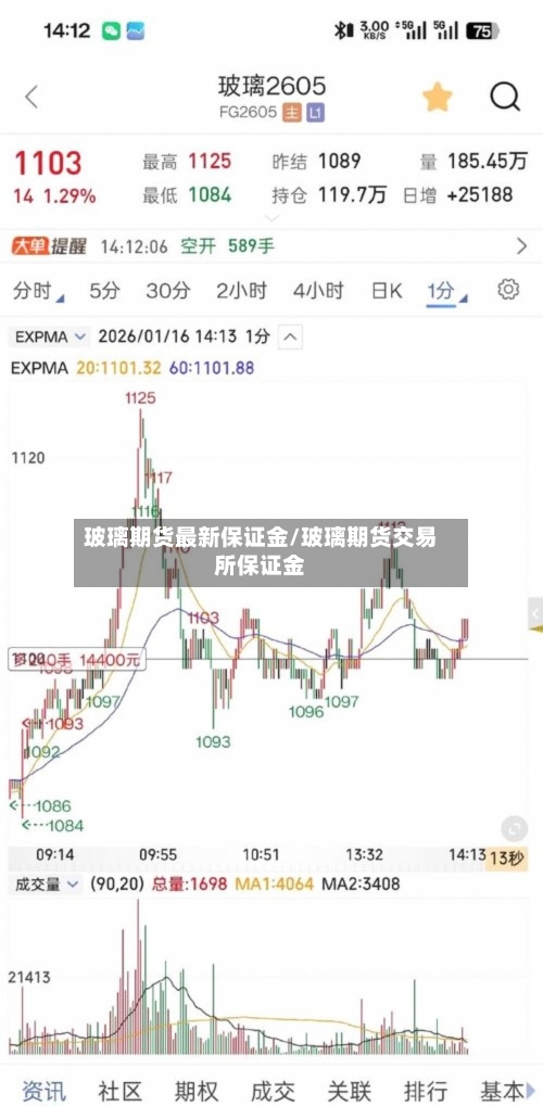 玻璃期货最新保证金/玻璃期货交易所保证金-第2张图片