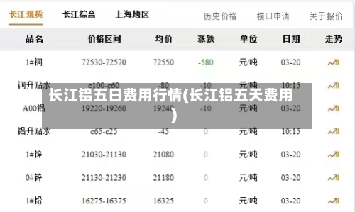 长江铝五日费用行情(长江铝五天费用)-第2张图片