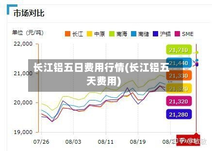 长江铝五日费用行情(长江铝五天费用)-第3张图片