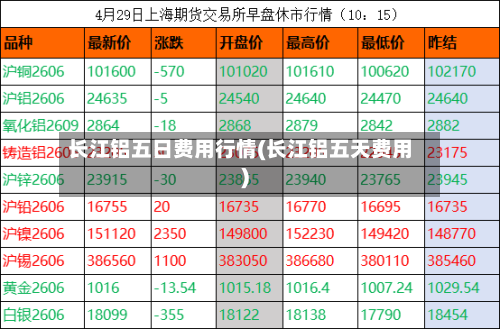 长江铝五日费用行情(长江铝五天费用)