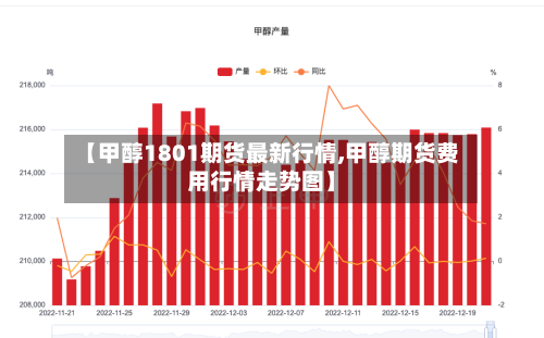 【甲醇1801期货最新行情,甲醇期货费用行情走势图】-第3张图片