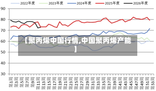 【聚丙烯中国行情,中国聚丙烯产能】