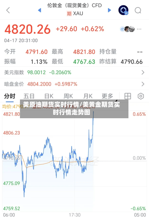 美原油期货实时行情/美黄金期货实时行情走势图-第2张图片