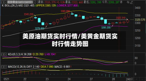 美原油期货实时行情/美黄金期货实时行情走势图-第3张图片