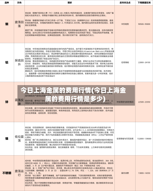 今日上海金属的费用行情(今日上海金属的费用行情是多少)