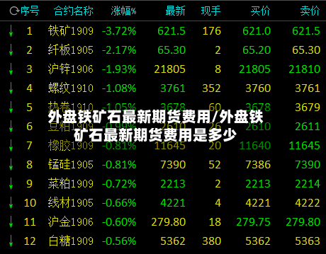 外盘铁矿石最新期货费用/外盘铁矿石最新期货费用是多少