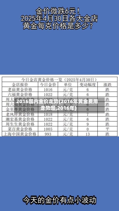 2016国内金价走势(2016年黄金费用走势图,2016年)