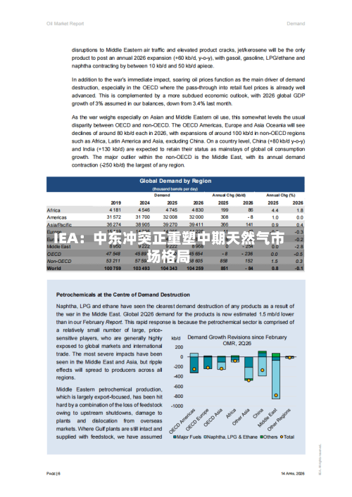 IEA：中东冲突正重塑中期天然气市场格局
