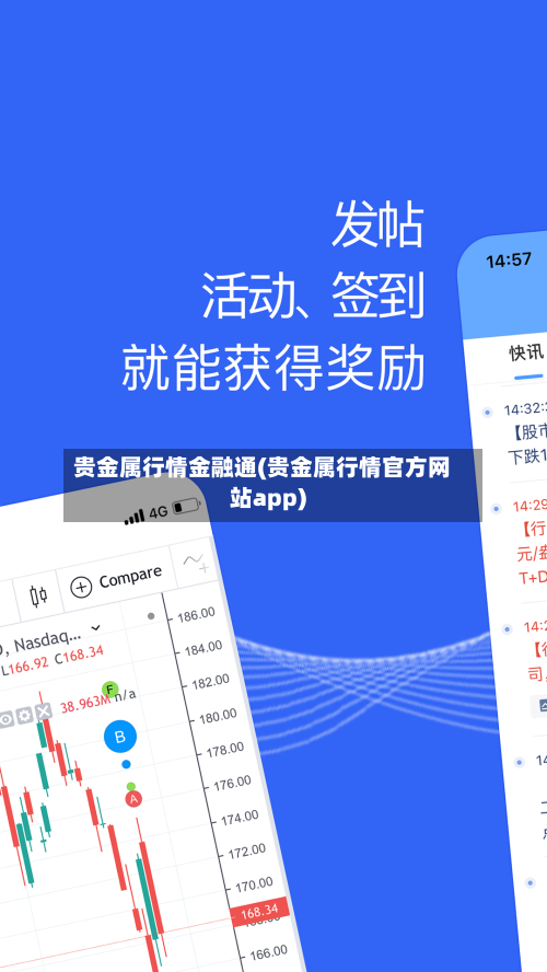 贵金属行情金融通(贵金属行情官方网站app)