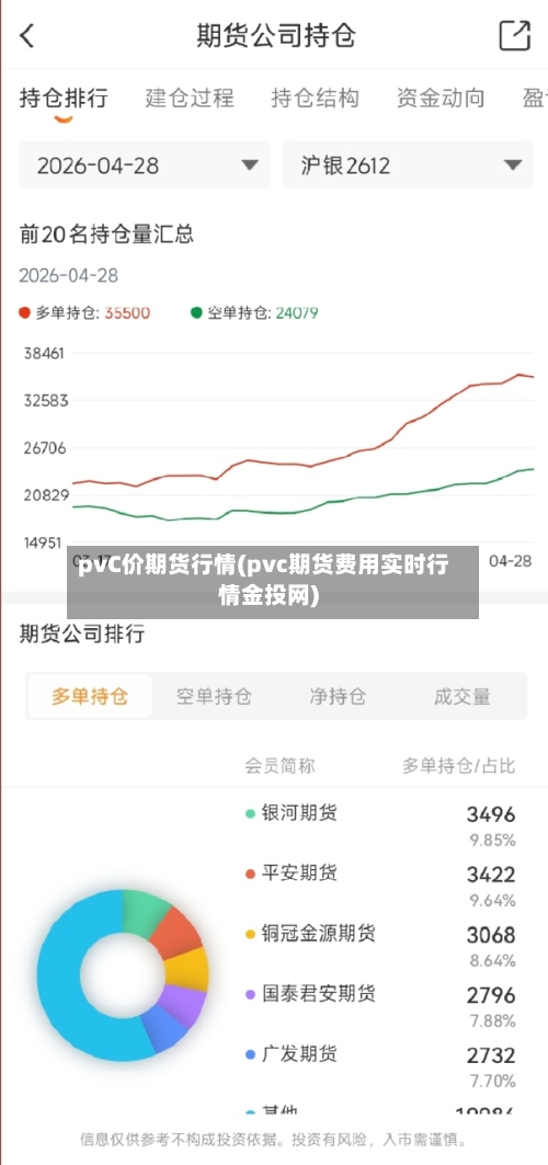 pvC价期货行情(pvc期货费用实时行情金投网)-第2张图片