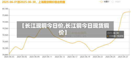 【长江现铜今日价,长江铜今日现货铜价】
