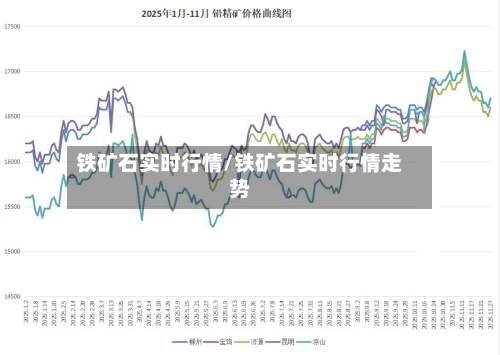 铁矿石实时行情/铁矿石实时行情走势