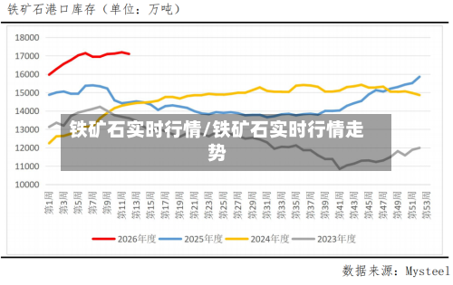 铁矿石实时行情/铁矿石实时行情走势-第2张图片